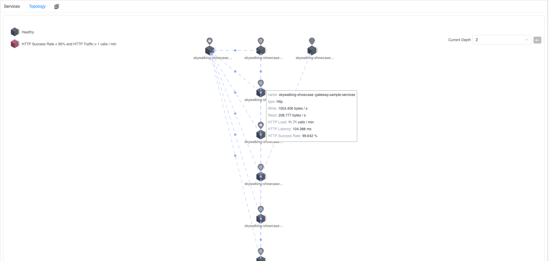 Kubernetes Service Topology